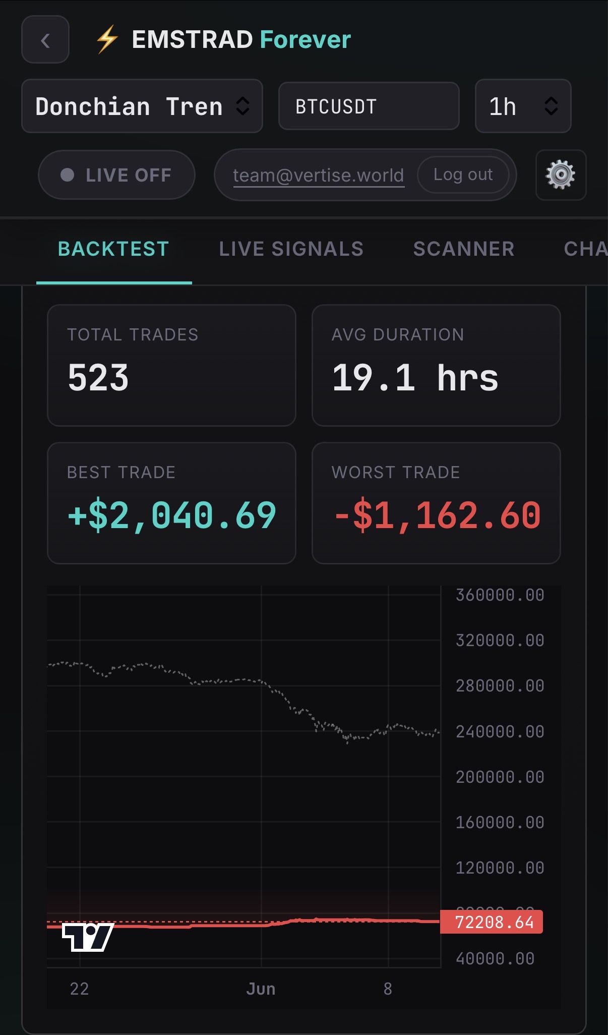 Emstrad Trading Bot